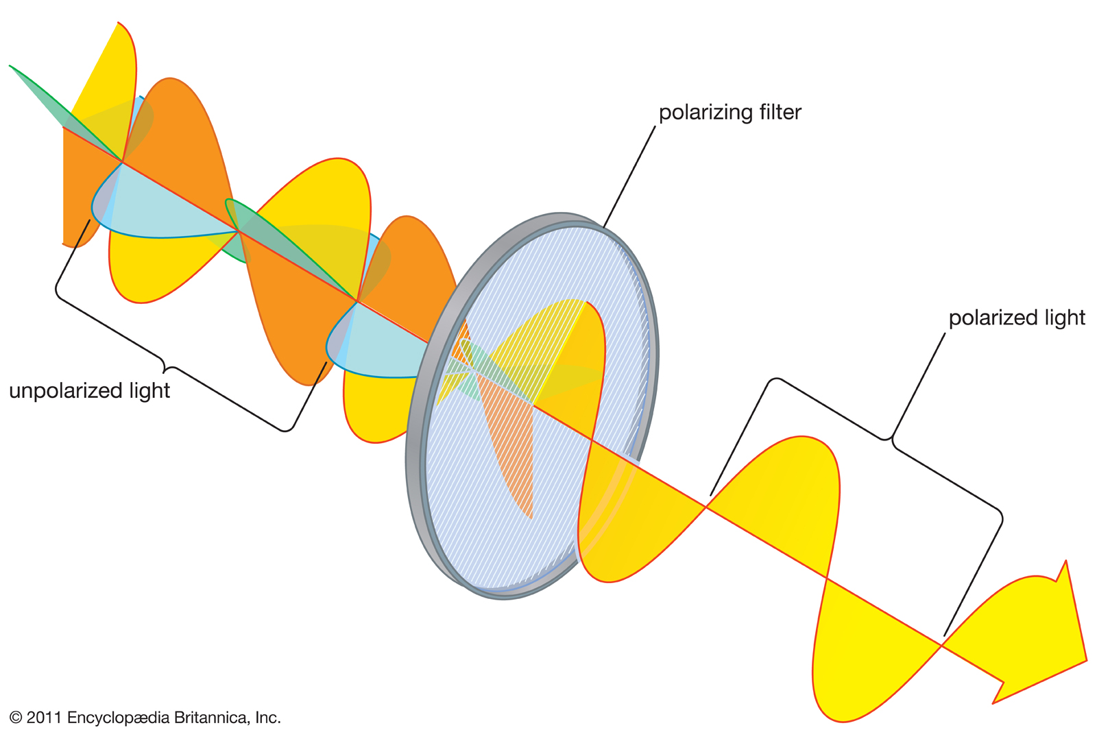 Astrobite's guide to polarimetry