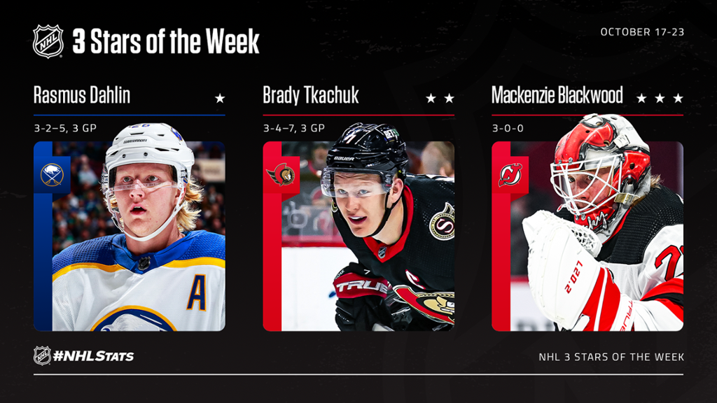 Dahlin Leads 3 Stars of the Week