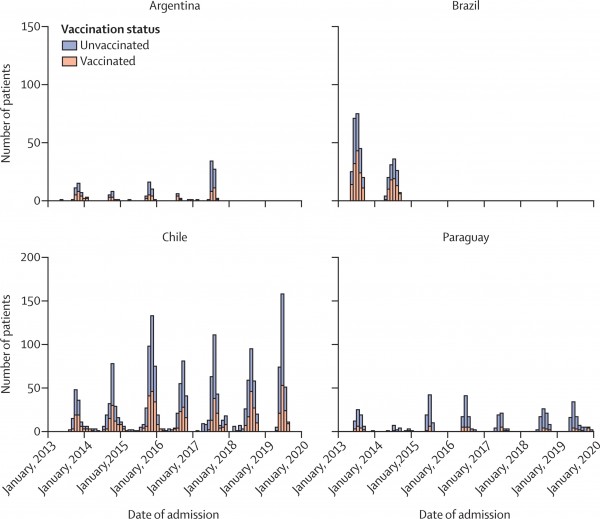 Research led by the UCLA Fielding School of Public Health demonstrates the global importance of influenza vaccination