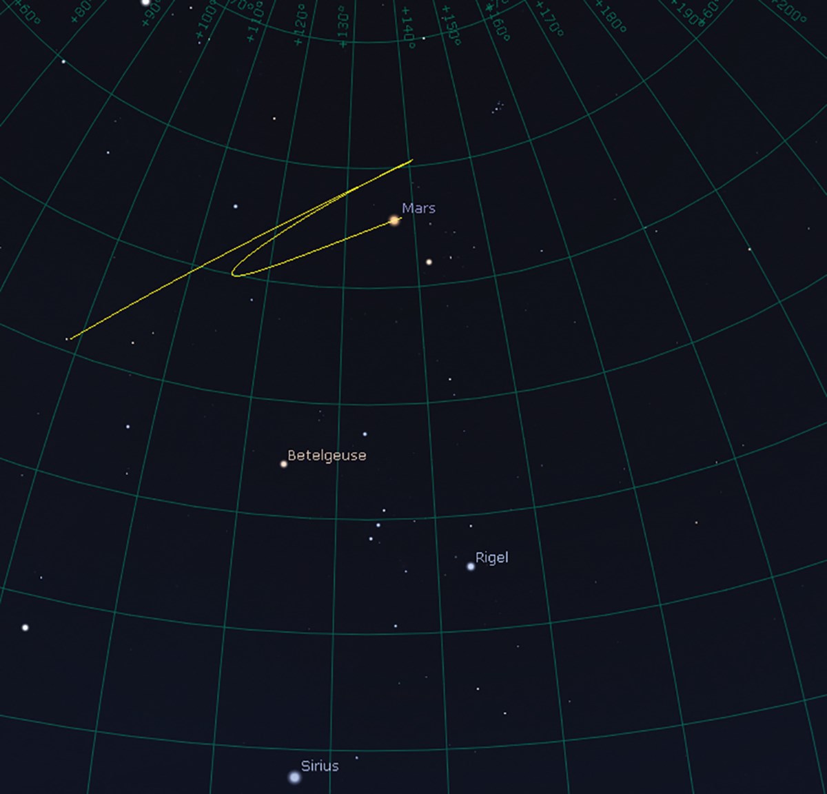 Sechelt Skies: How To Spot These Four (Yes, Really) Outer Planets This October