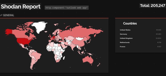 Location and number of exposed instances of Outlook Web Apps