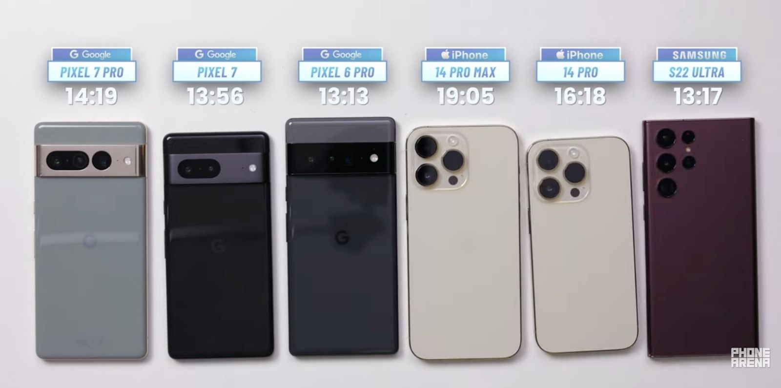 iPhone 14 Pro Max dominates other flagship smartphones, including Pixel 7 Pro, in battery life tests