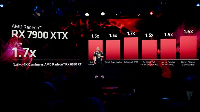 Performance charts for the AMD Radeon RX 7900 XTX shown on the reveal event stage.